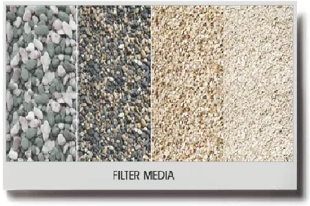 Filter Media